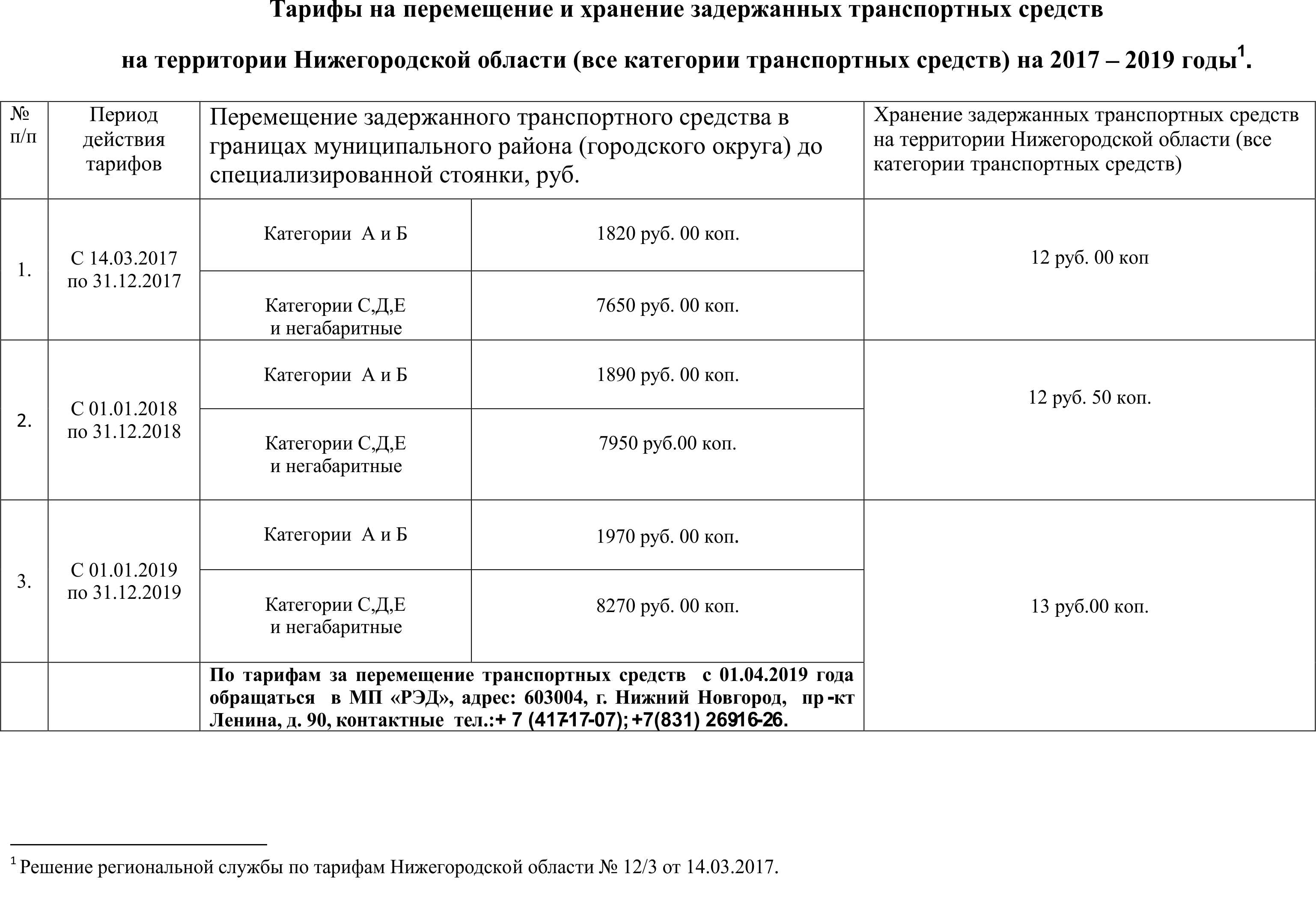 Архив тарифных планов а1